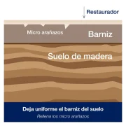 Bona Polish Brillante La solución